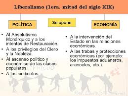 Modelos políticos del siglo XIX