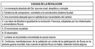 Por qué se produjo la Revolución Rusa