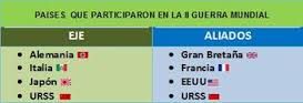 El eje y los aliados | La guía de Historia